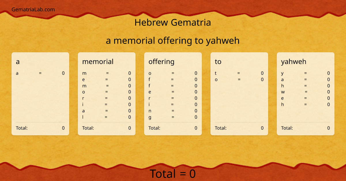 a memorial offering to yahweh in hebrew Gematria